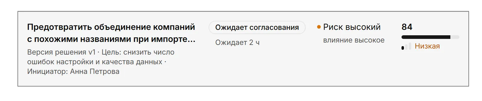 Строка очереди согласований с названием пакета, статусом, риском и индексом приоритета