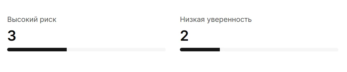 Две плитки фильтра — «Высокий риск 3» и «Низкая уверенность 2» — со шкалами под числами
