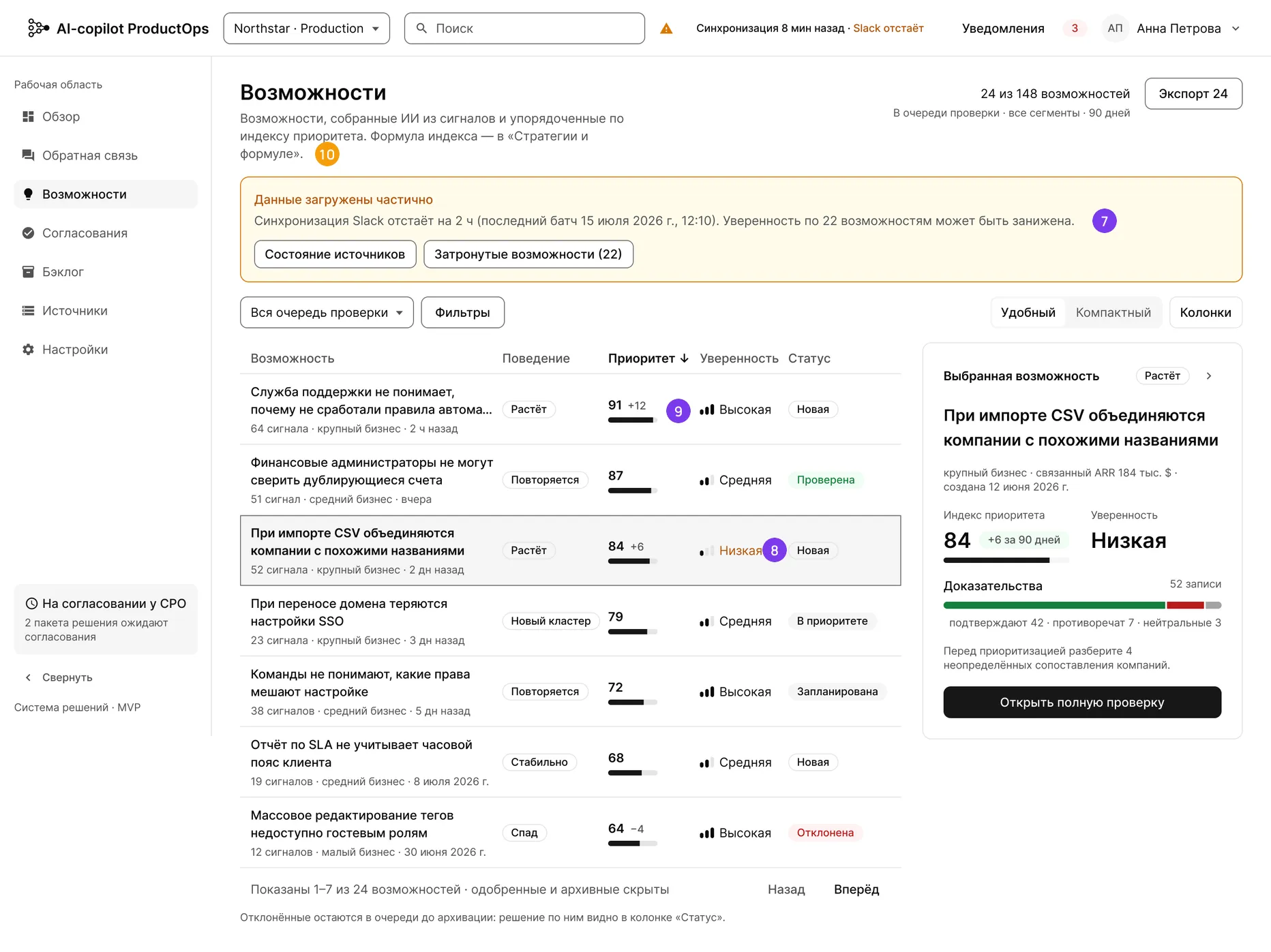 Экран очереди возможностей с четырьмя пронумерованными выносками — предупреждение об отставании источника, словесная уверенность, динамика и ссылка на формулу