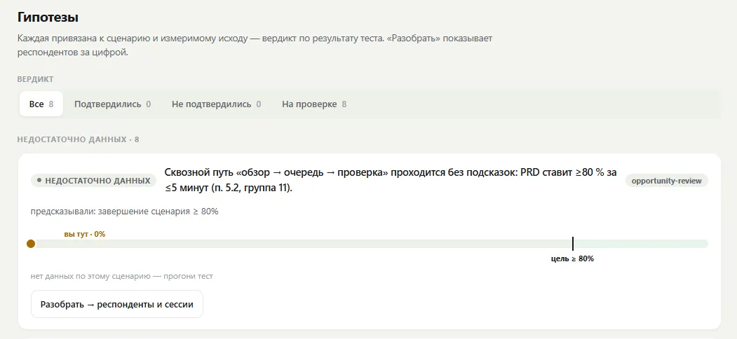 Экран гипотез с числовыми порогами и ссылками на пункты требований