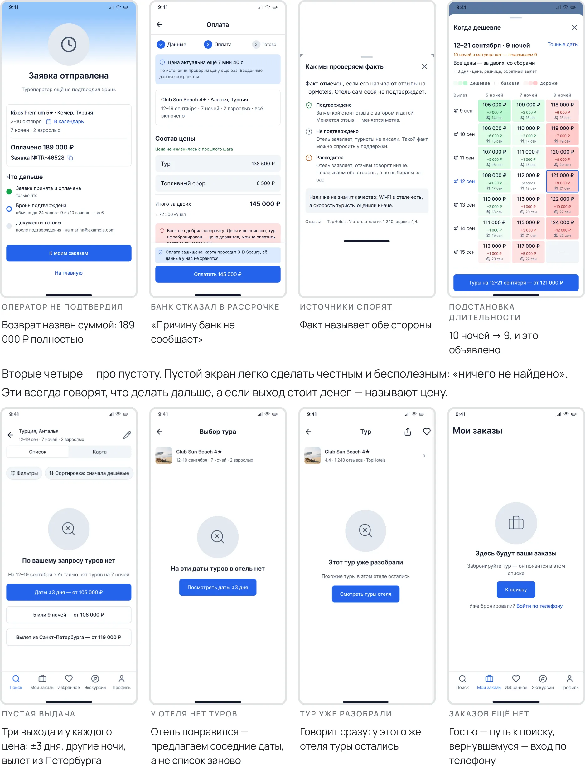 Восемь состояний продукта — оператор не подтвердил бронь, отказ в рассрочке, спор источников, подстановка длительности, пустая выдача, нет туров, тур разобрали, заказов ещё нет