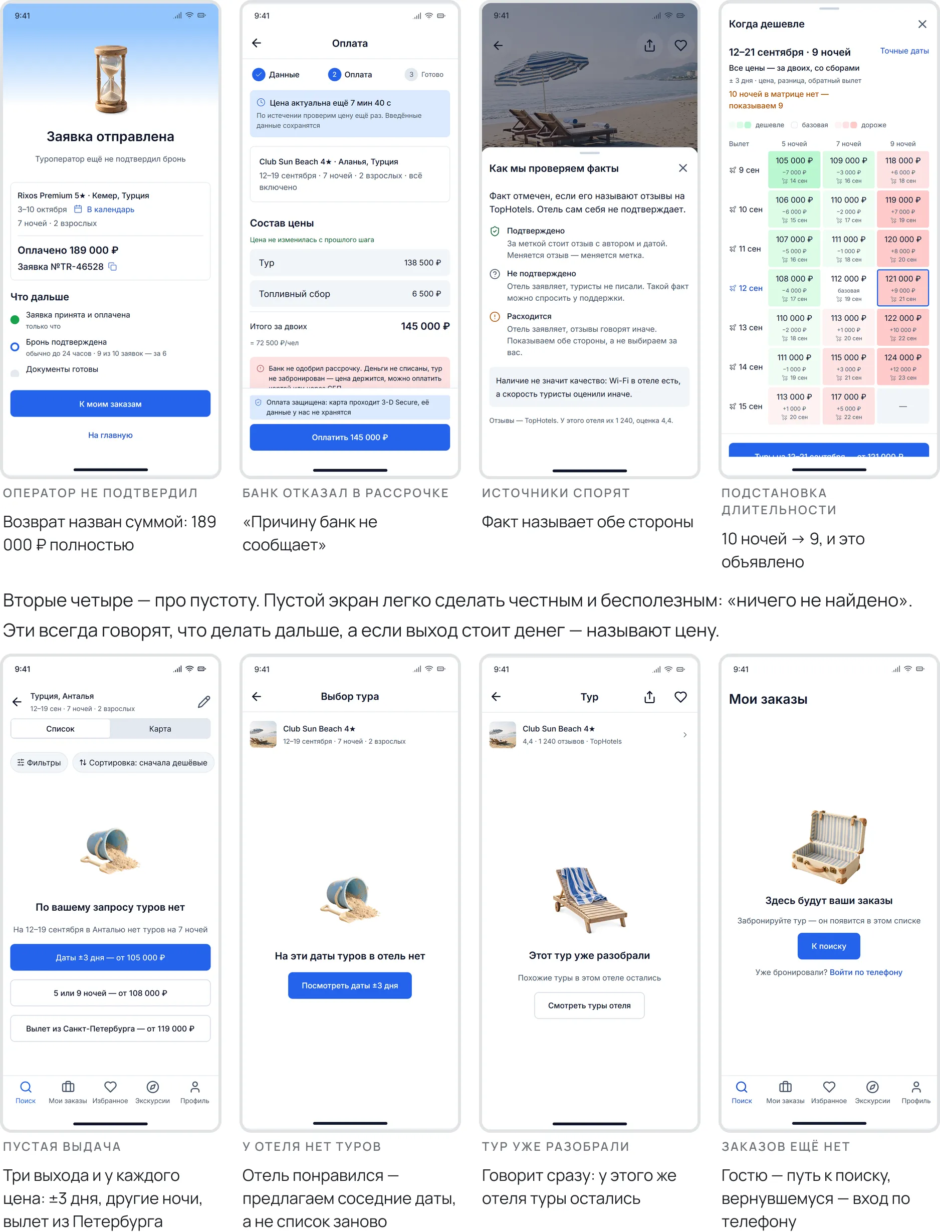 Восемь состояний продукта — оператор не подтвердил бронь, отказ в рассрочке, спор источников, подстановка длительности, пустая выдача, нет туров, тур разобрали, заказов ещё нет