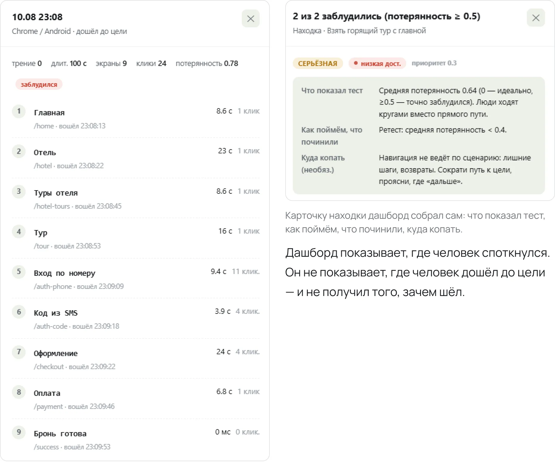 Разбор пользовательского теста — слева путь участника, справа найденная проблема