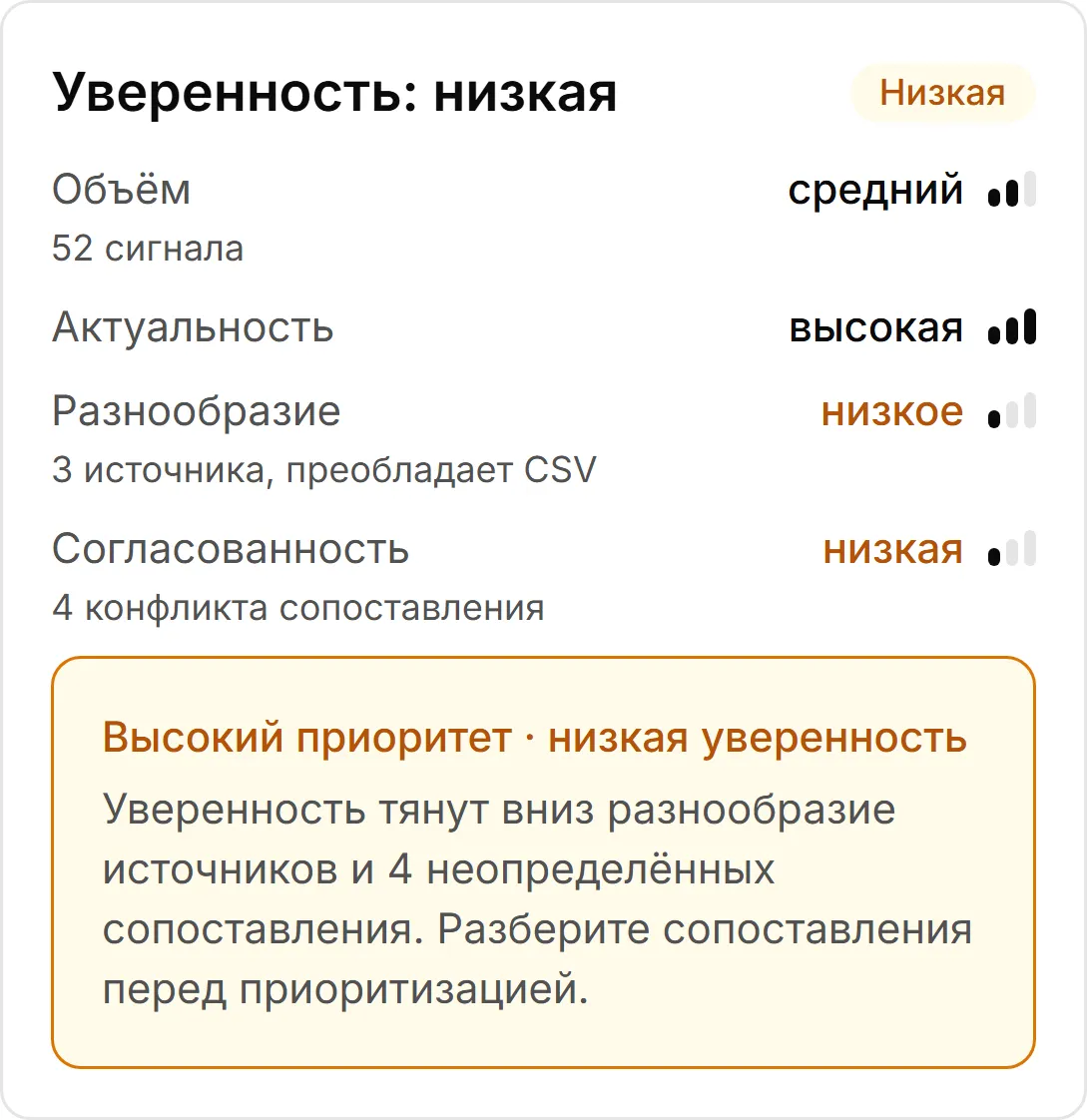 Карточка уверенности с четырьмя причинами и предупреждением о расхождении приоритета и уверенности